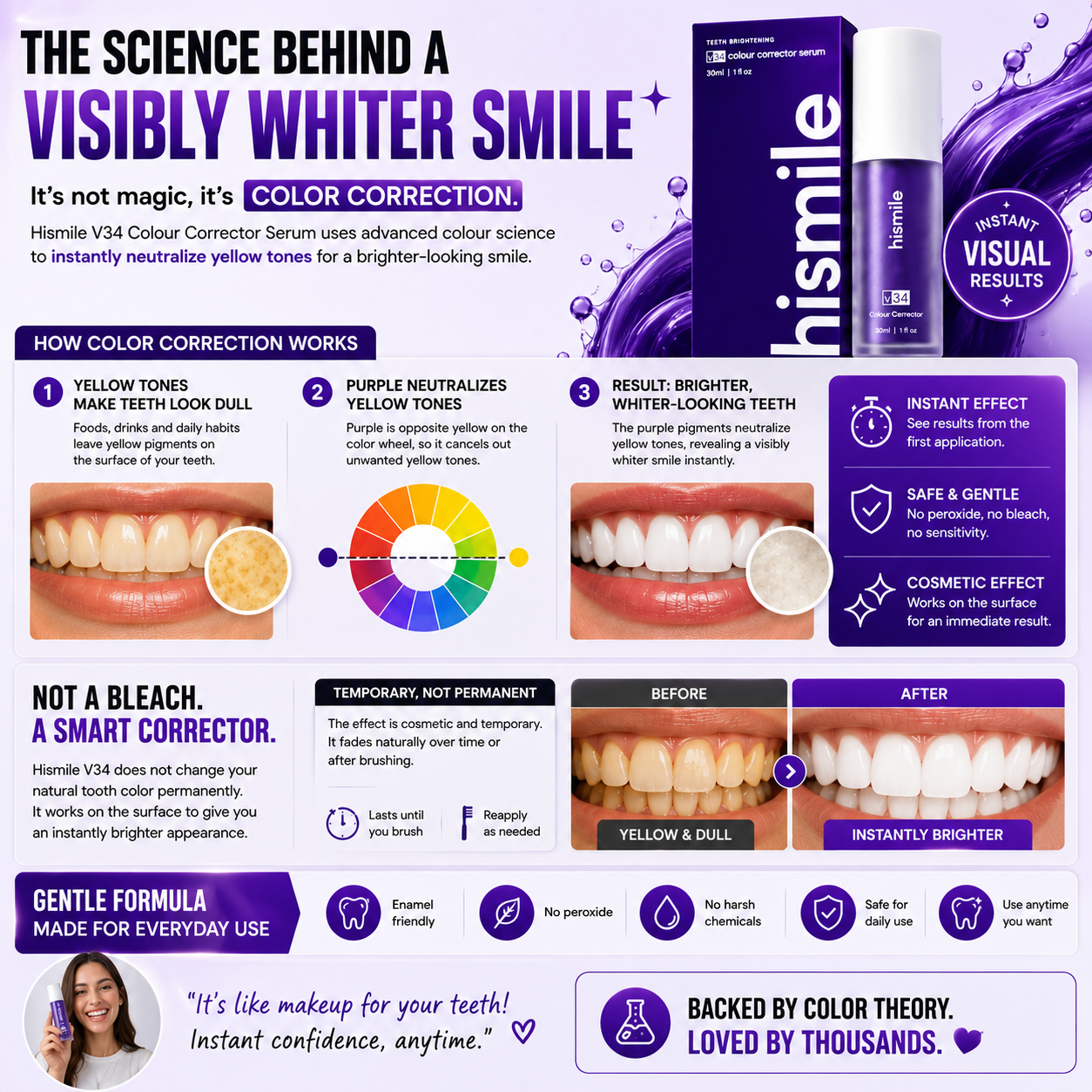Suero corrector de color Hismile V34 de CARAMELA BEAUTY USA para un sonrisa más brillante y radiante, con envase y aplicador visible.