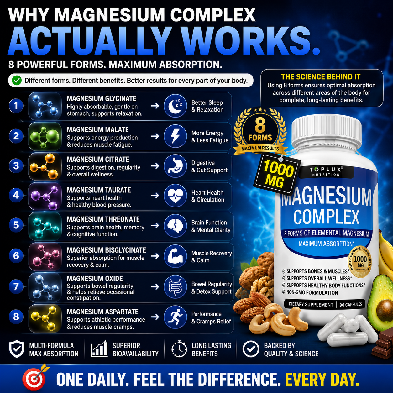 Complejo de magnesio Toplux 8-en-1 de CARAMELA BEAUTY USA, suplemento para sueño, músculos y bienestar, en envase con cápsulas.