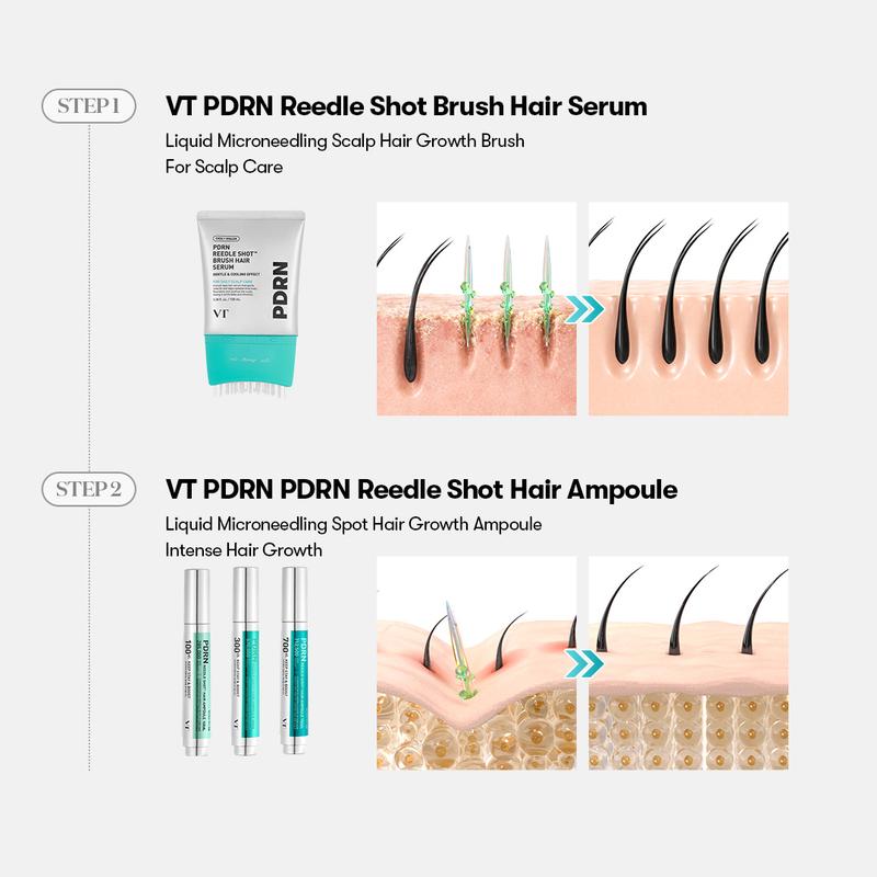 Serum capilar PDRN Reedle Shot de CARAMELA BEAUTY USA en botella con aplicador para renovación del cuero cabelludo y cabello más grueso.