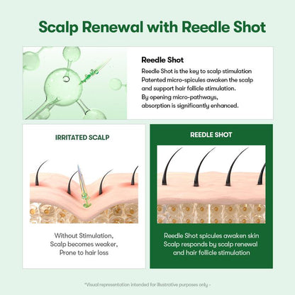 Serum capilar PDRN Reedle Shot de CARAMELA BEAUTY USA en botella con aplicador para renovar el cuero cabelludo y cabello más grueso